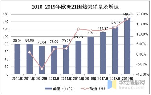全球及中國空氣源熱泵行業(yè)市場現(xiàn)狀與產(chǎn)品定制化趨勢分析
