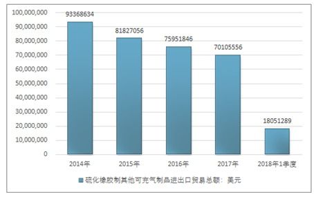 2020-2026年中國硫化橡膠制其他可充氣制品行業(yè)深度研究與市場分析預(yù)測報告